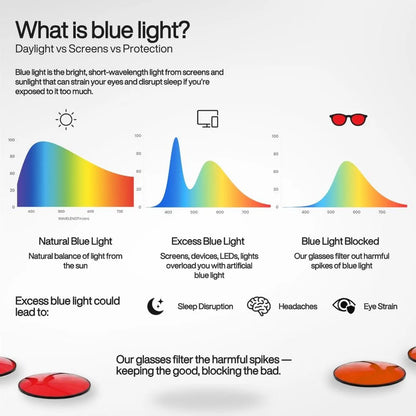 Flow® | Blue Light Blocking Glasses
